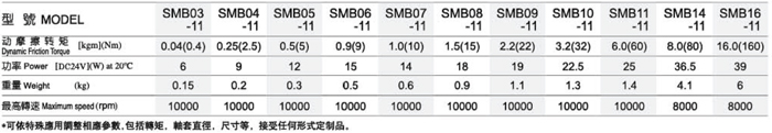 鎬ц兘鍙傛暟SMB-11.jpg