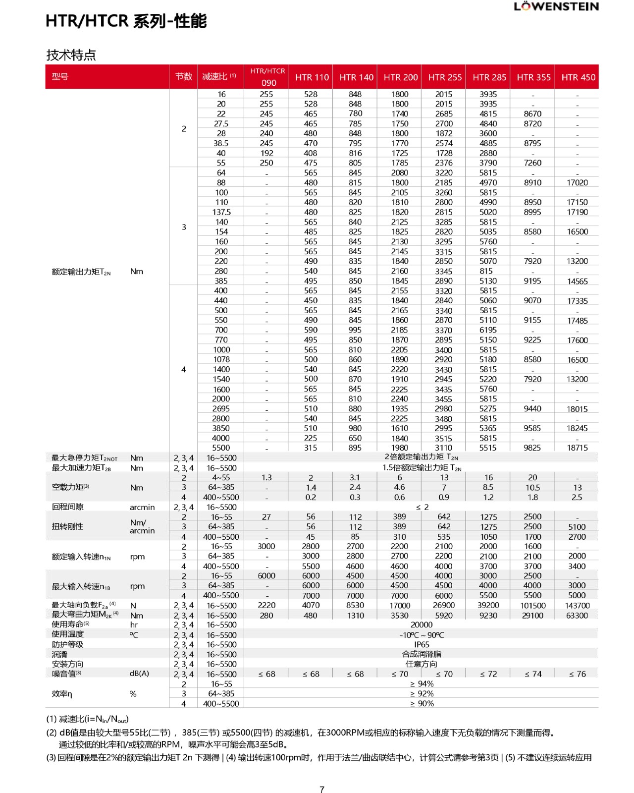 HTR_HTCR 绯诲垪-鎬ц兘.jpg