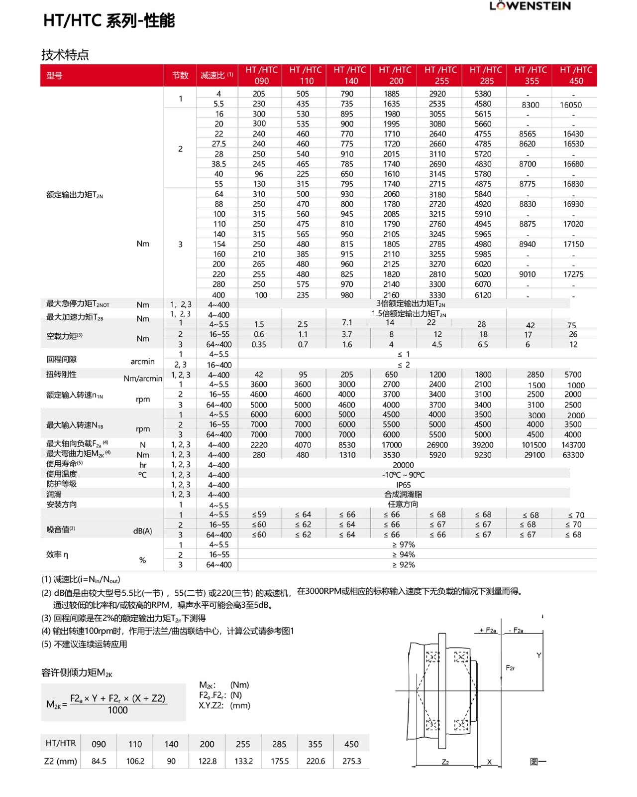 HT_HTC绯诲垪-鎬ц兘.jpg