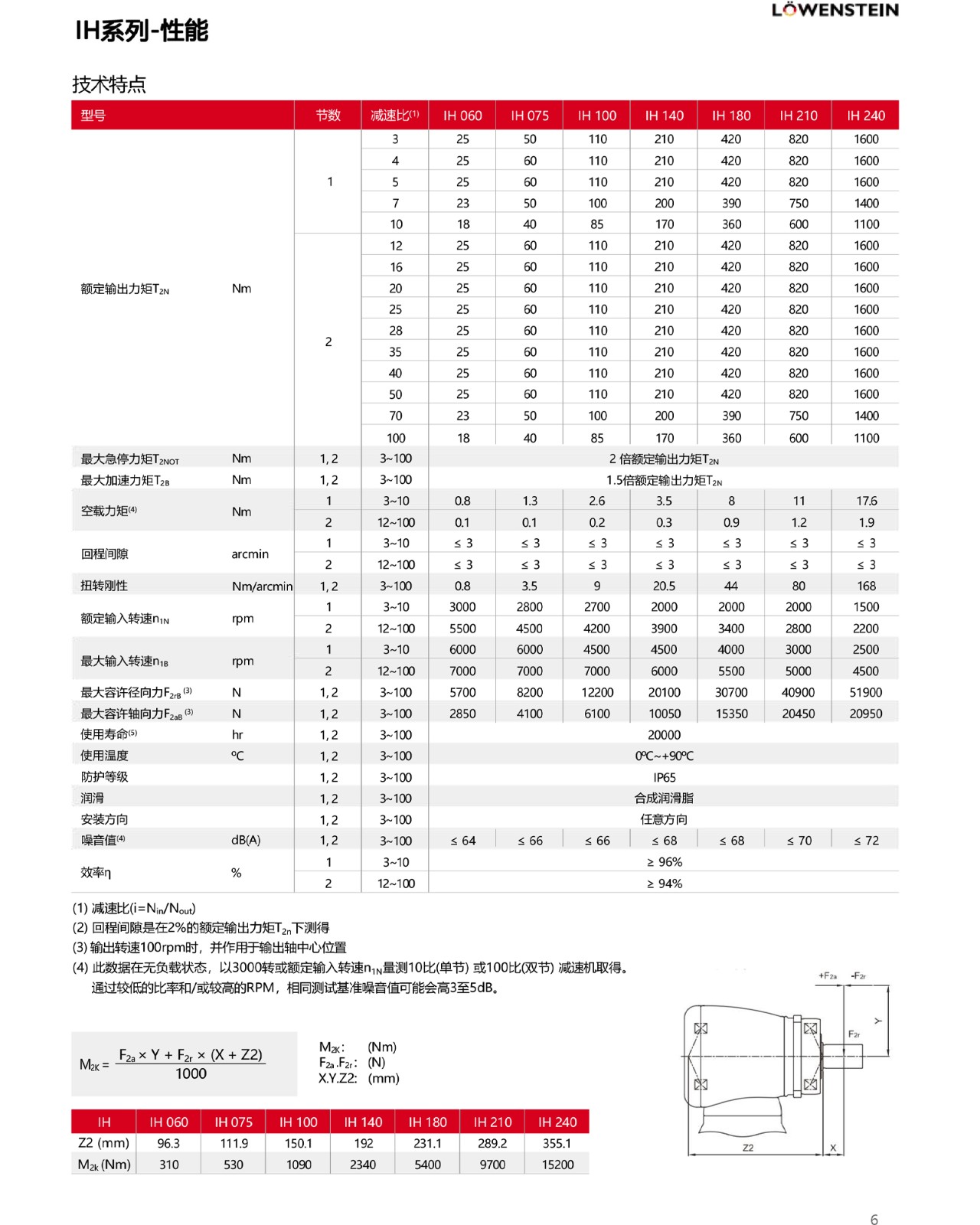 IH绯诲垪-鎬ц兘.jpg