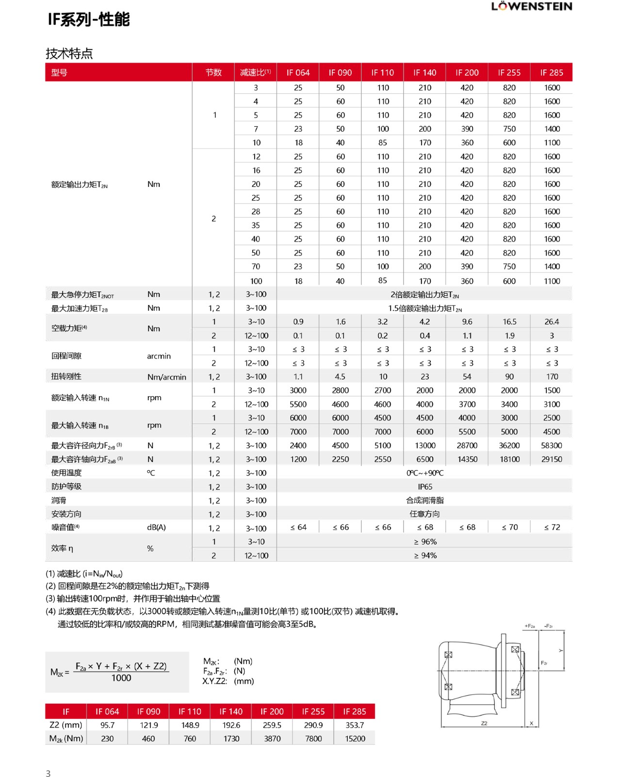 IF绯诲垪-鎬ц兘.jpg