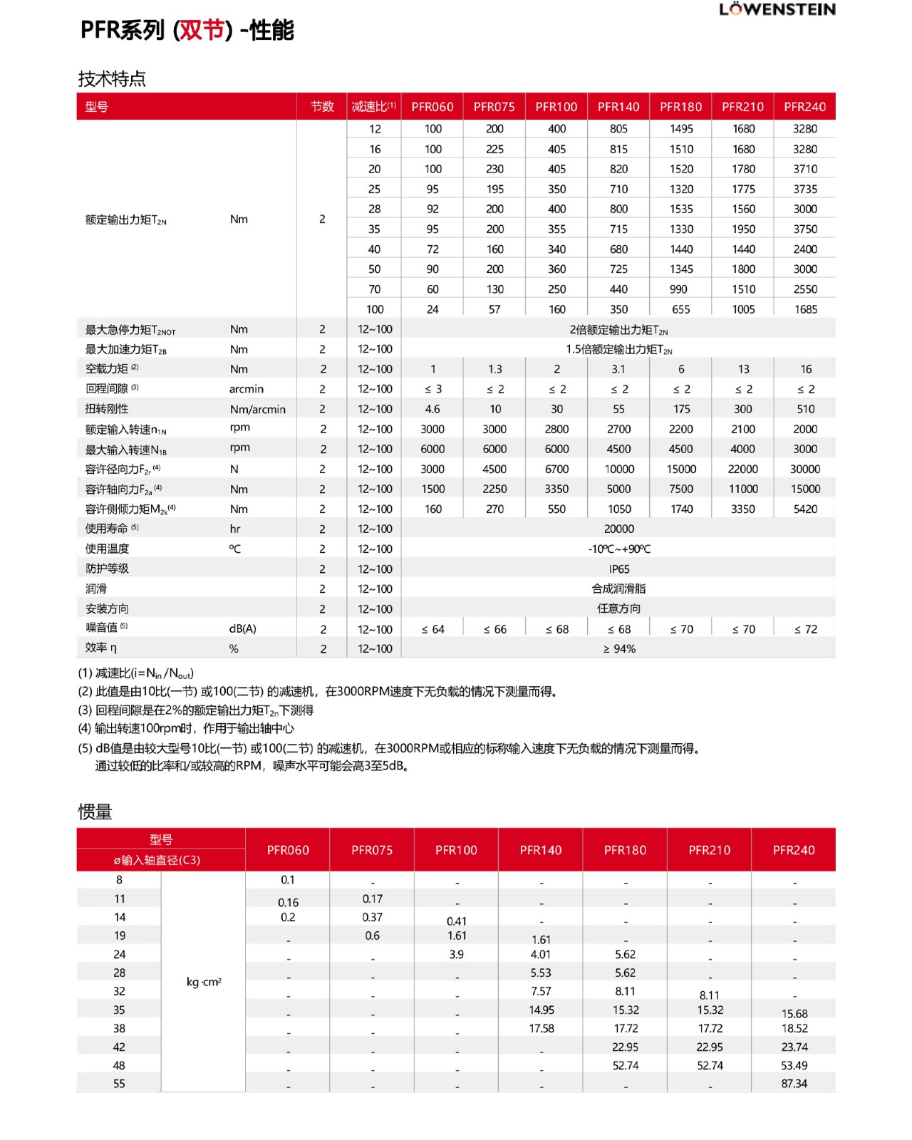 PFR绯诲垪锛堝弻鑺?-鎬ц兘.jpg