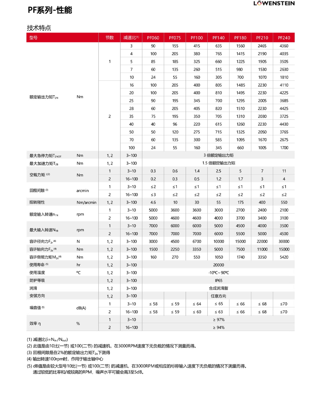 PF绯诲垪-鎬ц兘.jpg