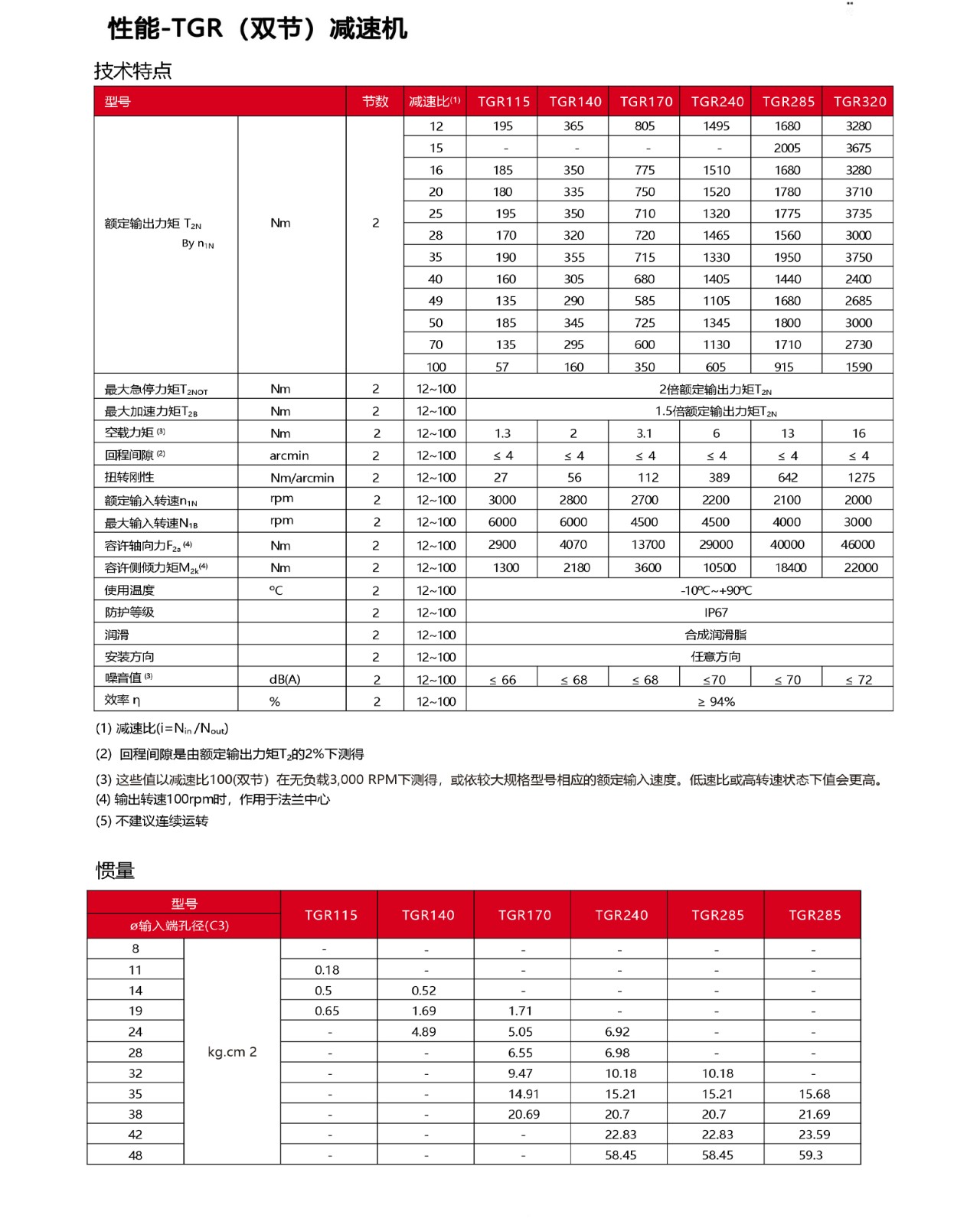 鎬ц兘-TGR锛堝弻鑺傦級鍑忛€熸満.jpg