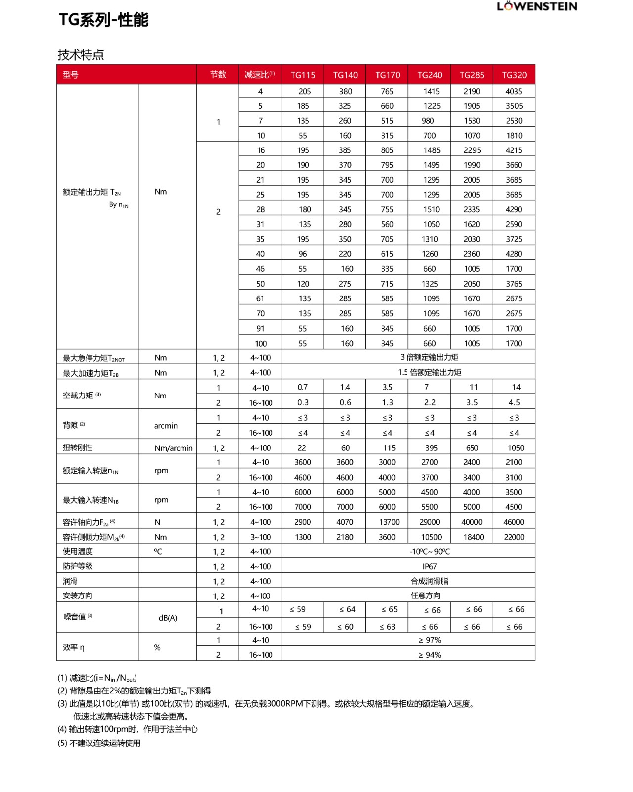 TG绯诲垪-鎬ц兘.jpg